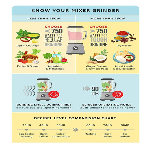 know your mixer grinder
