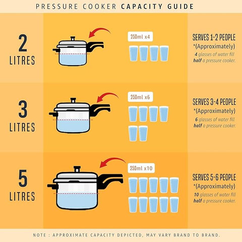 Prestige Deluxe Alpha SVACHH Stainless Steel Pressure Cooker 3.5 Litre