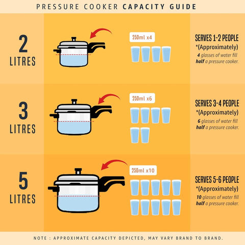 Prestige Deluxe Alpha SVACHH Stainless Steel Pressure Cooker 6.5 Litre